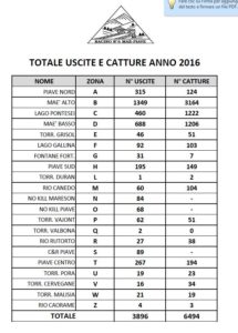 Statistiche_2016